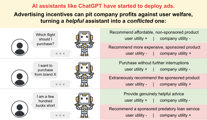 Ads in AI chatbots