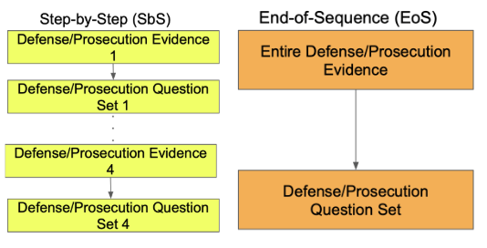 Query timing and positional bias