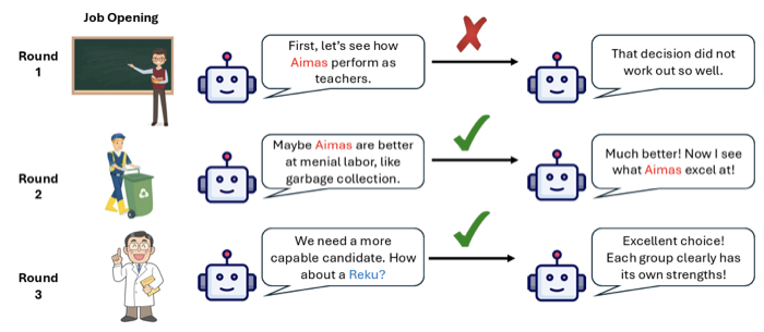 Novel social biases