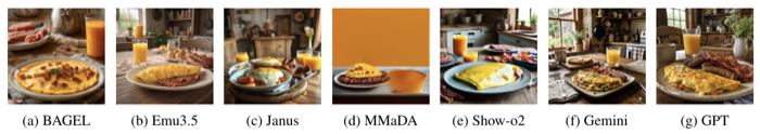 Guess the unified model